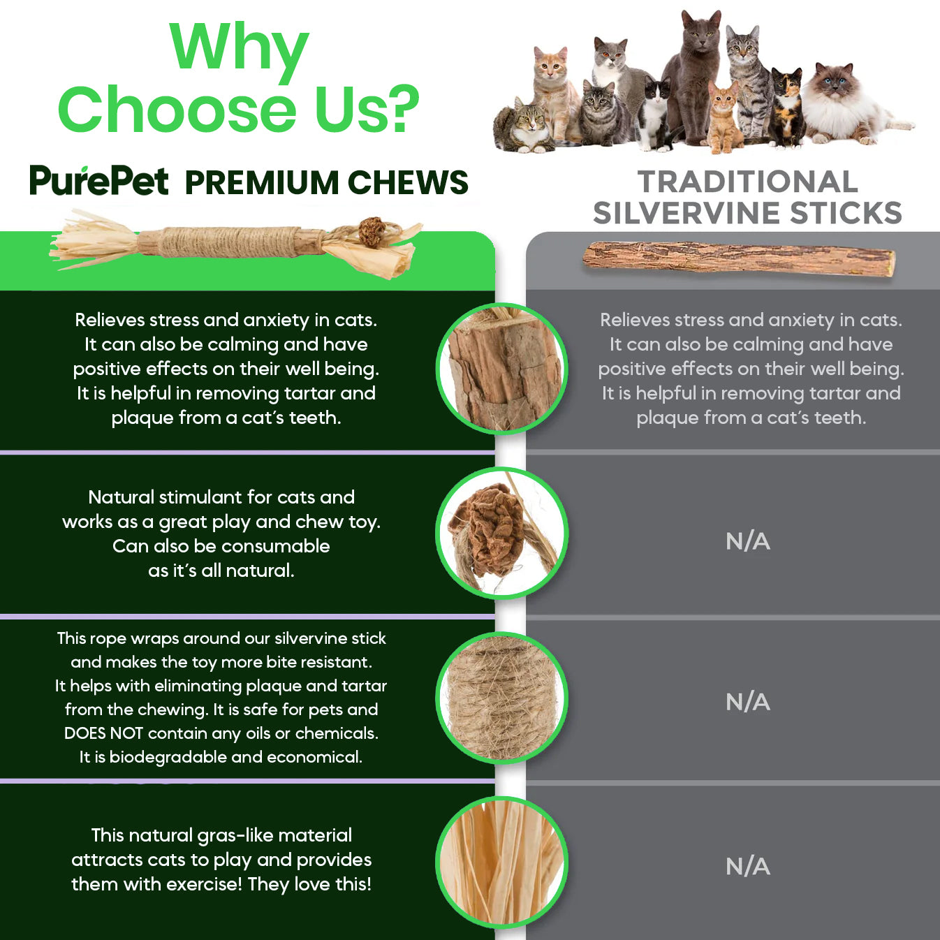 PurePet™ Natural Silvervine Sticks - Dental Chews for Cats